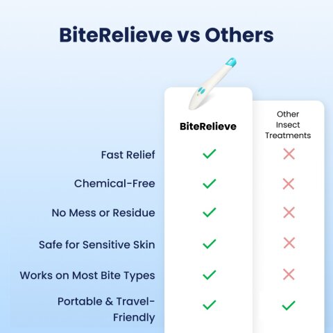 BiteRelieve image